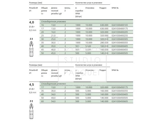 SPAX Линзовая головка шлиц Pz никелированный